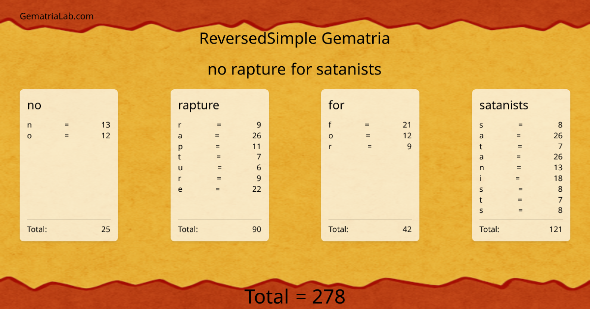 no rapture for satanists in reversedSimple Gematria